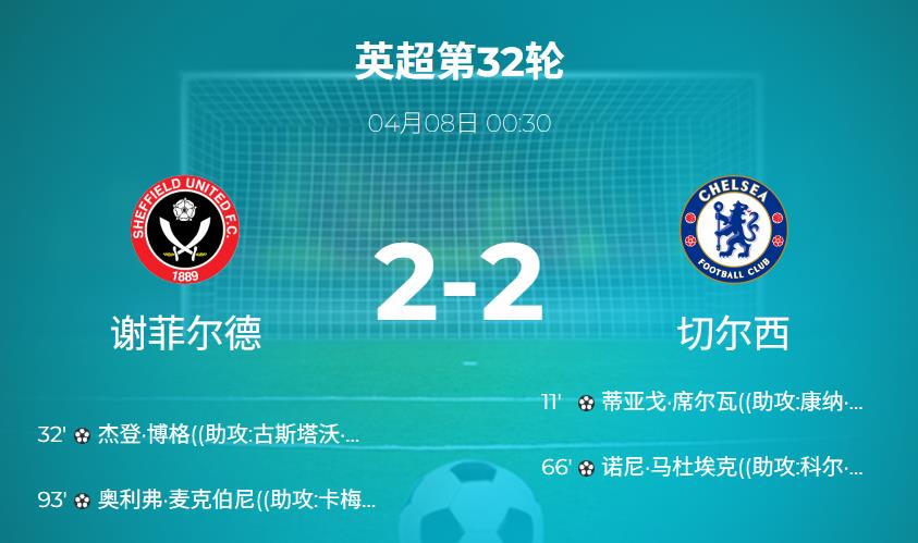 英超战报：又是平局！切尔西2-2谢菲联，93分钟遭绝平