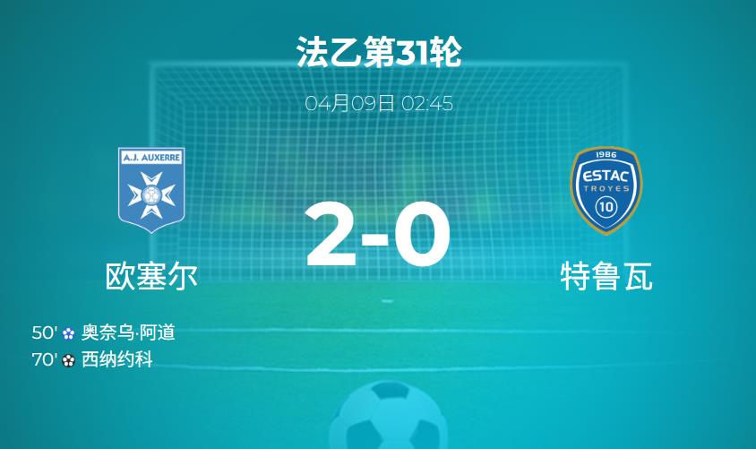法乙战报：欧塞尔2-0胜特鲁瓦，希纳约科建功，特鲁瓦门将失误送礼