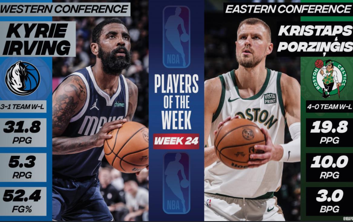 欧文与波尔津吉斯分别荣获NBA东西部周最佳球员