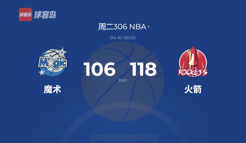 NBA战报：火箭止跌回升，主场118-106击败魔术终结五连败