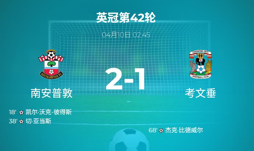 南安普敦vs考文垂比分结果2-1 全场数据:控球率60 - 40 ,射门13 - 9