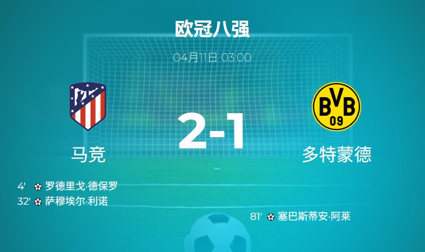 欧冠1/4决赛：马竞凭借德保罗、利诺进球，主场2-1击败多特