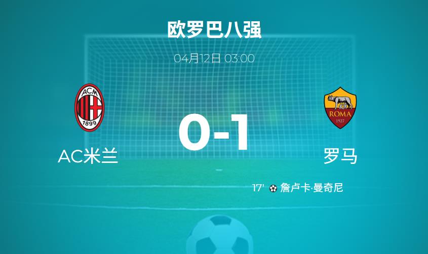 欧联杯：AC米兰0-1不敌罗马，欧联杯晋级之路变得艰难