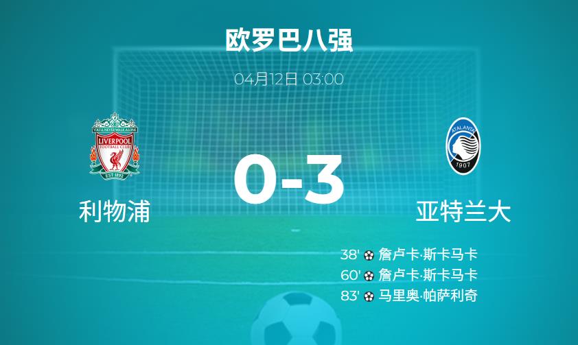 欧联杯1/4决赛：利物浦0-3负于亚特兰大，晋级形势严峻
